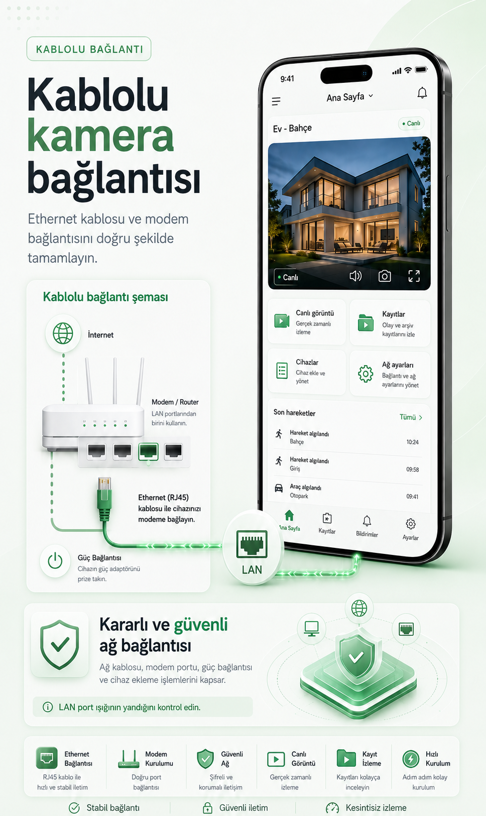 Kablolu kamera bağlantısı